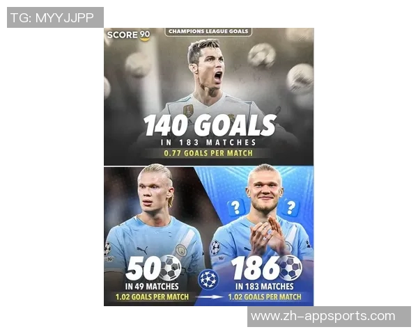 哈兰德25岁世预赛狂轰17球追逐C罗纪录距离仅差22球