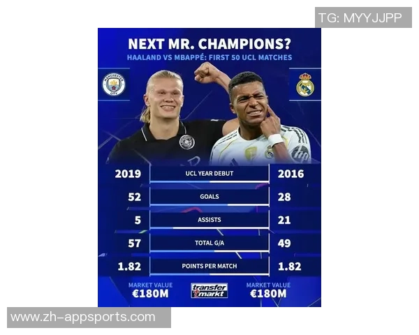 本赛季欧冠射手榜更新凯恩姆巴佩领衔哈兰德等人紧随其后 本赛季欧冠射手榜更新凯恩姆巴佩领衔哈兰德等人紧随其后